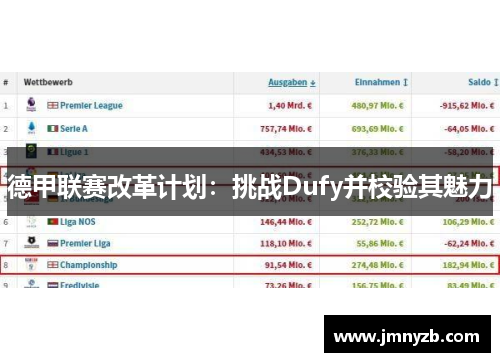 德甲联赛改革计划：挑战Dufy并校验其魅力